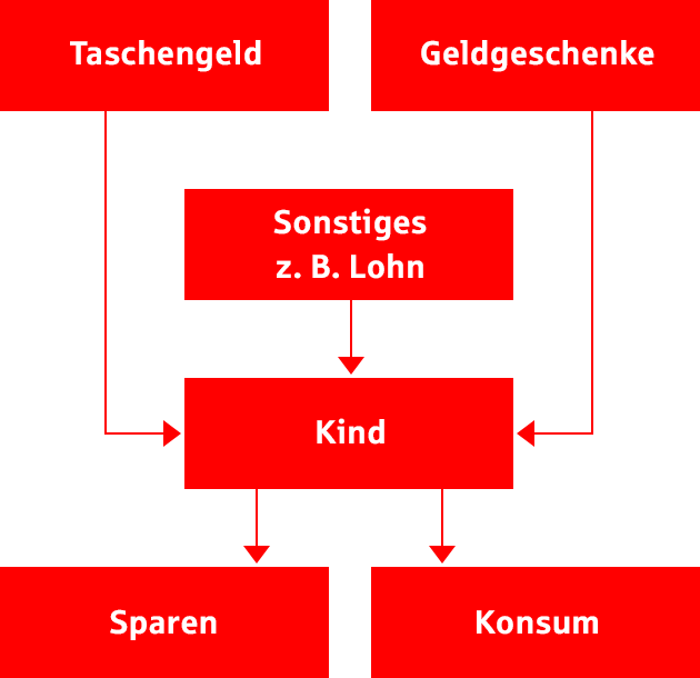Taschengeld-Ratgeber